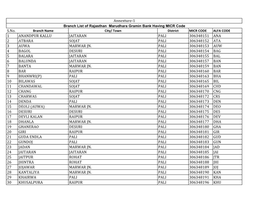 MICR Code All Branches of Rajasthan Marudhara