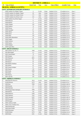 List of Schools in Ambala.PDF