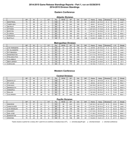 2014-2015 Game Release Standings Reports - Part 1, Run on 03/28/2015 2014-2015 Division Standings