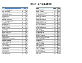 Race Participation