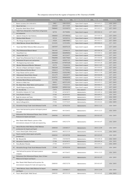 The Companies Removed from the Register of Importers to Mr