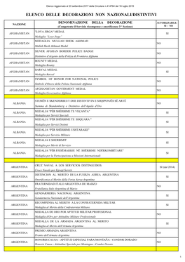 Elenco Delle Decorazioni Non Nazionali/Distintivi