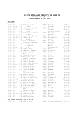 LISTE ITALIANE ALLIEVI DI SEMPRE Compilate Da Raul Leoni (Aggiornamento Al 10/7/2015)