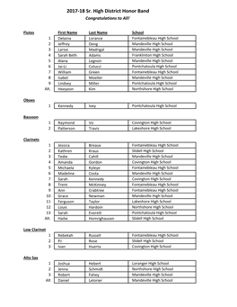 2017-18 Sr. High District Honor Band Congratulations to All!