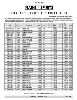 February 2021 Master Price Book.Indd