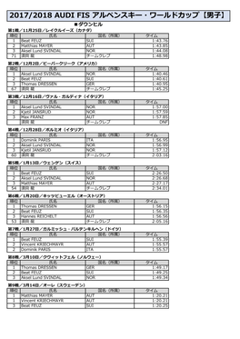 2017/2018 Audi Fis アルペンスキー・ワールドカップ【男子】