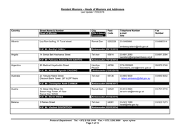 Heads of Missions and Addresses – Resident Missions