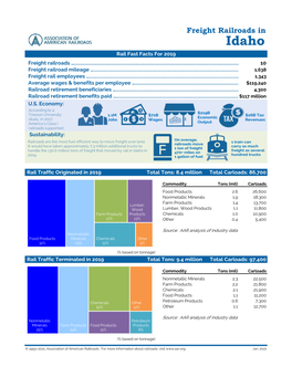 Freight Railroads in Idaho Rail Fast Facts for 2019 Freight Railroads …