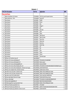 MRP of Products