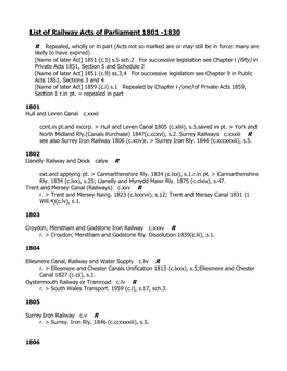 Acts of Parilament 1801-40