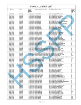 Final Cluster List