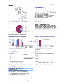 Country Statistics Causes of Death, Western Pacific Region Mortality