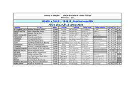 BRASIL X CHILE - 24.04.13 - Belo Horizonte-MG PERFIL DOS ATLETAS CONVOCADOS Apelido N O M E Nasc