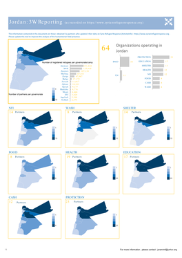 Organizations Operating in Jordan