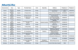 Governorate Area Type Provider Name Card Specialty Address Telephone 1 Telephoe 2