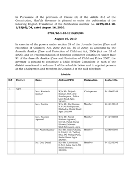 List of Child Welfare Committee at Districts Notified by DWCD Govt of UP