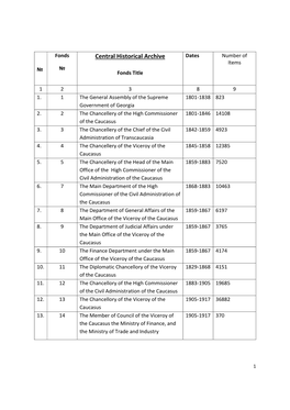 Central Historical Archive Dates Number of Items № № Fonds Title