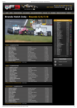 Winter Championship Brands Hatch Results