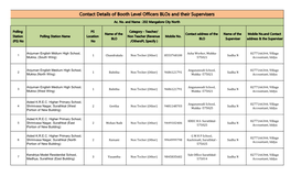 Contact Details of Booth Level Officers Blos and Their Supervisers