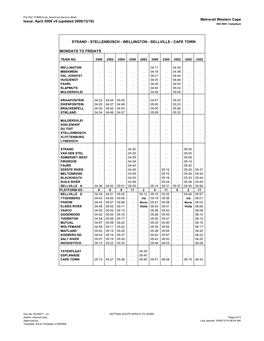 Metrorail Western Cape Issue: April 2006 V5 (Updated 2006/12/18) ISO 9001 Compliant