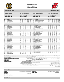 New Jersey Devils 12 - 16 - 4 (28 Pts) Team Game: 31 8 - 3 - 2 (Home) Team Game: 33 4 - 11 - 2 (Home) Home Game: 14 9 - 5 - 3 (Road) Road Game: 16 8 - 5 - 2 (Road)