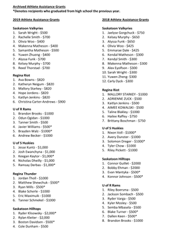 Archived Athlete Assistance Grants *Denotes Recipients Who Graduated from High School the Previous Year