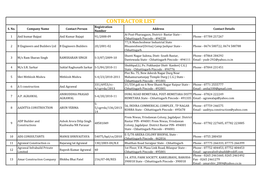 CONTRACTOR LIST Registration S