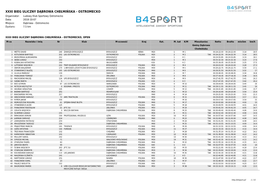 XXXI BIEG ULICZNY DĄBROWA CHEŁMIŃSKA - OSTROMECKO Organizator: Ludowy Klub Sportowy Ostromecko Data: 2018-10-07 Miejsce: Dąbrowa - Ostromecko Dystans: 7.5 Km