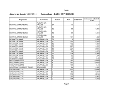 Annexe Au Dossier : 2019/111 Demandeur : EARL DU VERGER