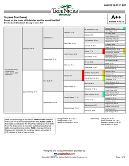 Guyana Star Dweej A++ Based on the Cross of Unbridled and His Sons/Pine Bluff Variant = 56.70 Breeder: Lavin Bloodstock & Leroy S