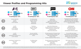 Viewer Profiles and Programming Hits