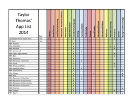 Taylor Thomas' App List 2014