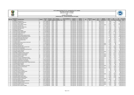 Merit No. Registration Number Candidate Name Gender