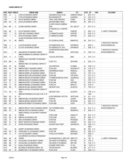 License Company List Naic# Group Domicile Company