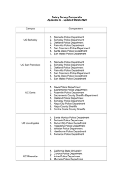 Salary Survey Comparator Appendix G – Updated March 2020