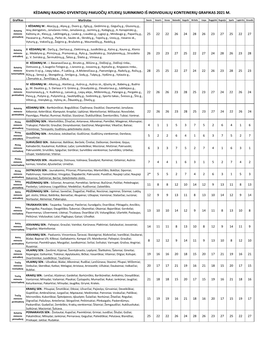 Kopija Käšdainiå³ Raj. Grafikai 2021 M. (00000002).Xlsx