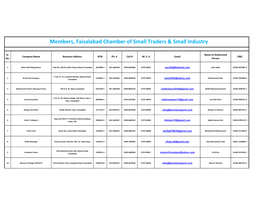 Members, Faisalabad Chamber of Small Traders & Small Industry