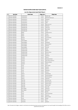 Annexure-A PRADHAN MANTRI ADARSH GRAM YOJANA (PMAGY)