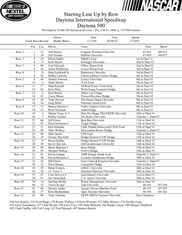 Starting Line up by Row Daytona International Speedway Daytona 500 Provided by NASCAR Statistical Services - Thu, Feb 16, 2006 @ 7:47 PM Eastern