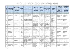 Accused Persons Arrested in Kannur City District from 21.03.2021To27.03.2021