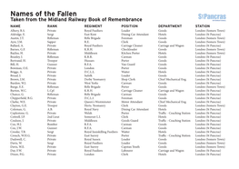 Names of the Fallen Taken from the Midland Railway Book of Remembrance NAME RANK REGIMENT POSITION DEPARTMENT STATION Albery, R.S