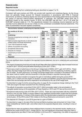 Financial Review Reported Results the Changes Resulting from Underlying Trading Are Described on Pages 7 to 18. Consistent With