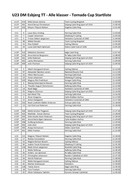 U23 DM Esbjerg TT - Alle Klasser - Tornado Cup Startliste