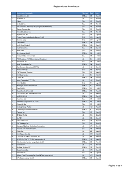 2021-M-03-Registradores Acreditados.Xlsx