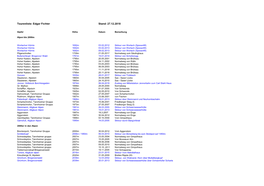 Tourenliste: Edgar Fichter Stand: 27.12.2018
