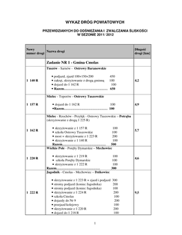 WYKAZ DRÓG POWIATOWYCH Zadanie NR 1