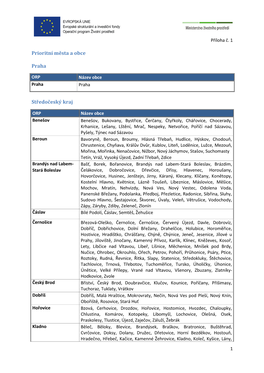 Prioritní Města a Obce Praha Středočeský Kraj
