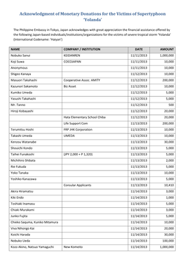 Acknowledgment of Monetary Donations for the Victims of Supertyphoon 'Yolanda'