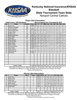 Kentucky National Insurance/KHSAA Baseball State Tournament Team Stats Newport Central Catholic