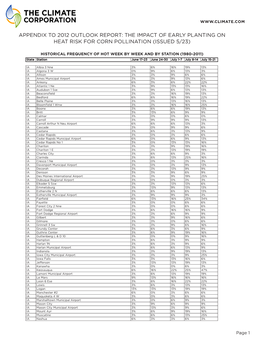 Appendix to 2012 Outlook Report: the Impact of Early Planting on Heat Risk for Corn Pollination (Issued 5/23)